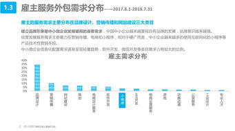 《豬八戒網發布<中小微企業互聯網服務白皮書> 聚焦上海中小企業網絡技術服務新機遇》